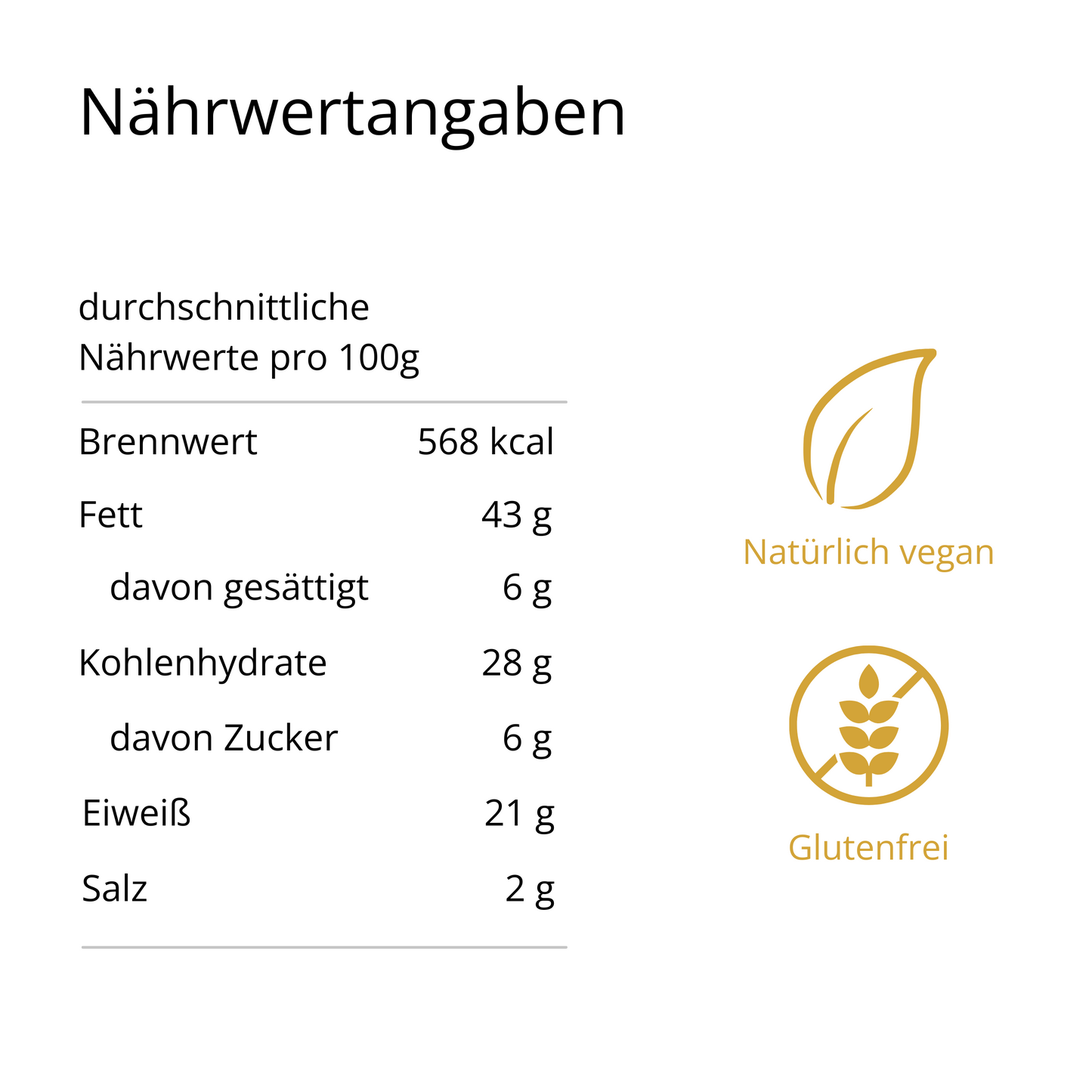 Pistazien geröstet & gesalzen (200g)